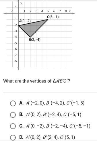 ABC is reflected over the x-axis. What are the vertices of A'B'C' ?