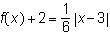 Will give Brainliest

Which statement is true about ?The graph of f(x) has a vertex of (–3, 2).The