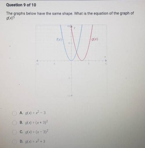 Question 9 of 10 The graphs below have the same shape. What is the equation of the graph of g(x)? g