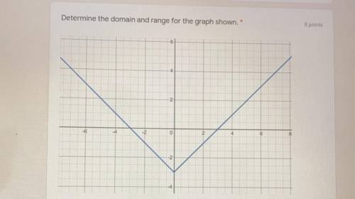 Determine the domain and range for the shown