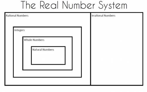 Please help…

Find 10 numbers in the real world, with at least one number from: Rational numbers,