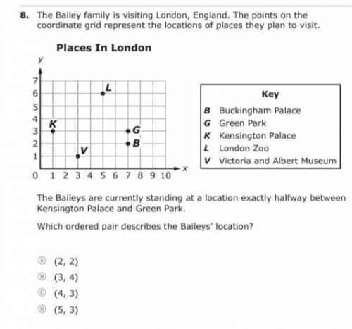 The Bailey family is visiting London, England. The points on the coordinate grid represent the loca