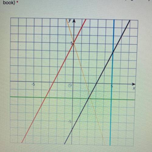 Write the equation for the black line. (please help)