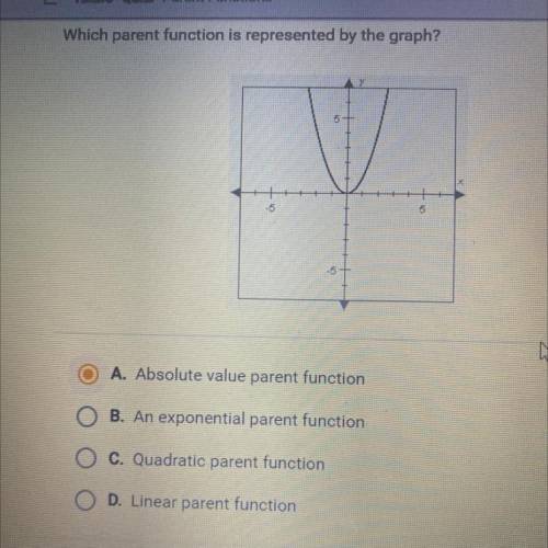 Which parent
function is represented by the graph?