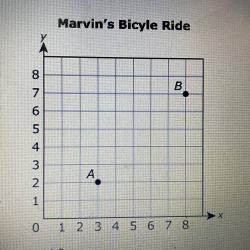 Marvin was taking a Bicycle ride the graph represents his route he started from his home represente