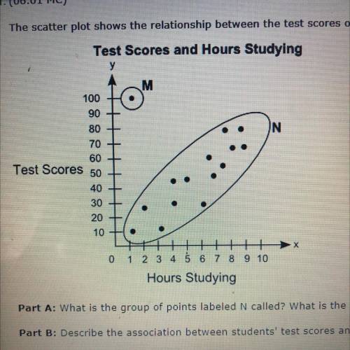45 POINTS!! PLEASE HELP

The scatter plot shows the relationship between the test scores of a grou