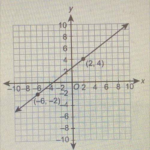 Which shows an equation in point-slope form of the line shown?￼

A. Y - 4 = 4/3(x - 2)
B. Y - 4 =