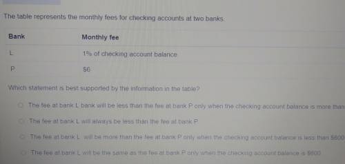 The table represents the monthly fees for checking accounts at two banks. Bank Monthly fee L 1% of
