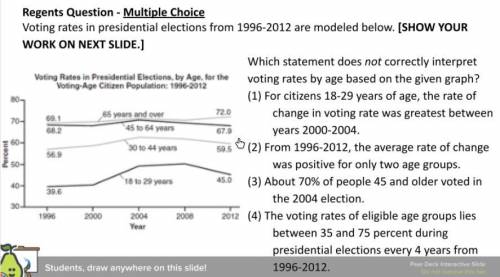 Voting rates in presidential elections from 1996-2012 are modeled below