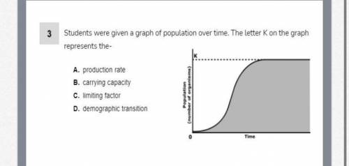 Students were given a graph of population over time. The letter k on the graph represents the-