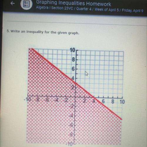 Write an inequality for the given graph