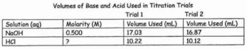 What is the molarity of HCl(aq) using the volumes from trial 1