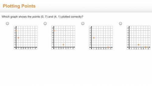 Which graph shows the points (0, 7) and (4, 1) plotted correctly?

A. On a coordinate plane, a poi