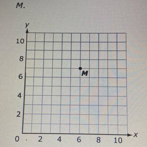 Point M is located at (6, 7) on the coordinate plane. Point N is located 5 units to the left and 2