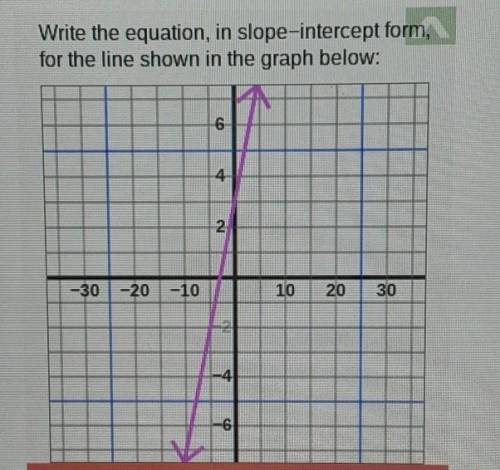 PLEASE HELP NEED IT ASAP

Write the equation, in slope-intercept form, for the line shown in the g