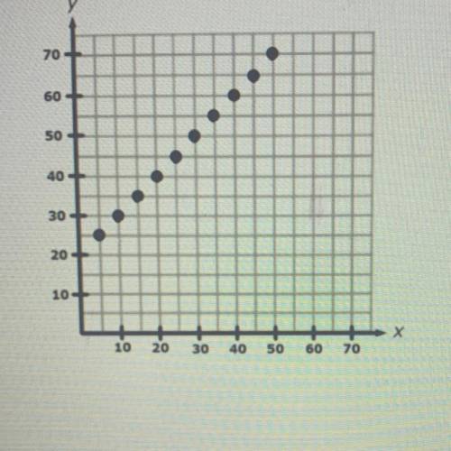 Which equation best matches the graph shown to the right?