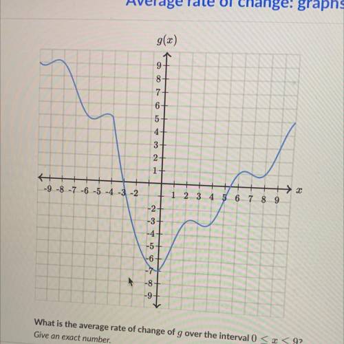 What is the average rate of change of g over the interval 0 < x < 9?
Give an exact number.