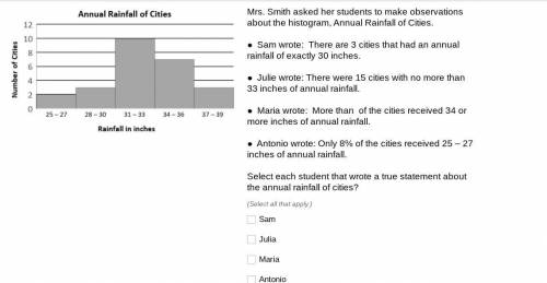 Mrs. Smith asked her students to make observations about the histogram, Annual Rainfall of Cities.