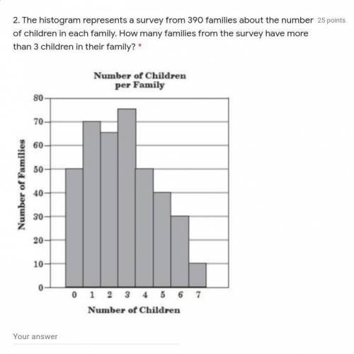 The histogram represents a survey from 390 families about the number of children in each family. Ho