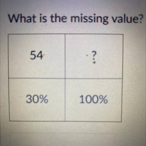 What is the missing value?
54
30%
100% 
?