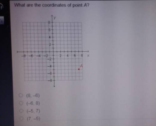What are the coordinates of point A​