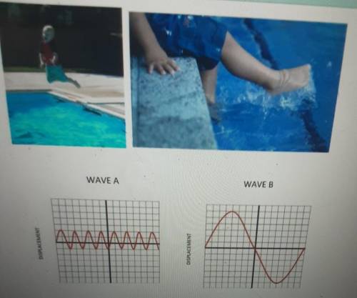 In a swimming pool, two sets of waves were produced in different ways. One set of waves was produce