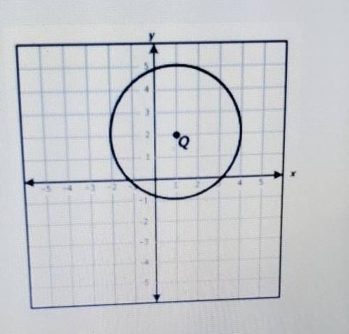 A circle with center Q located at (1, 2) is drawn on the coordinate plane below.

A(3,-2)B (2,4) C