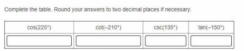Complete the table. Round your answers to two decimal places if necessary.

cos(225°)
cot(–210°)
c