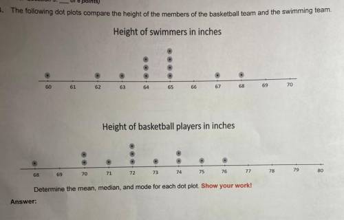 3. The following dot plots compare the height of the members of the basketball team and the swimmin