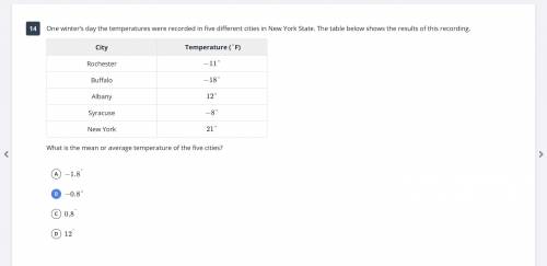 One winter’s day the temperatures were recorded in five different cities in New York State. The tab