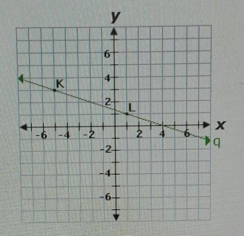 What is the slope of line parallel to the line q?A. 1/3 B. -3 C. -1/3 D. 3​