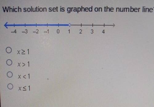 Which solution set is graphed on the number line? -4 3 ri -1 1 2 G o Please help ​