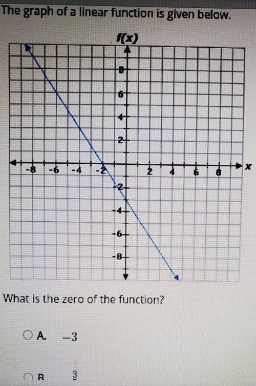 Whats is the zero of function ?A -3B-3/2C-2/3D-2​
