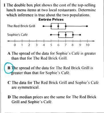 The double box plot shows the cost of the top-selling lunch menu items at two local restaurants. Det
