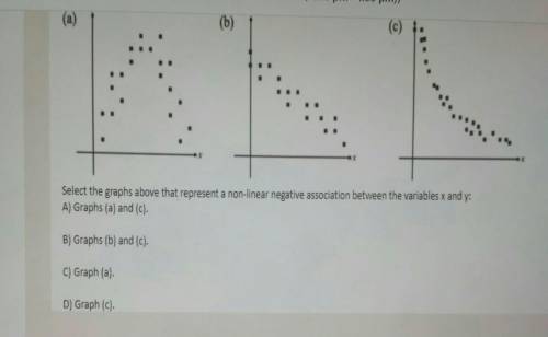Need help!! Select the graphs above that represent a non-linear negative association between the va