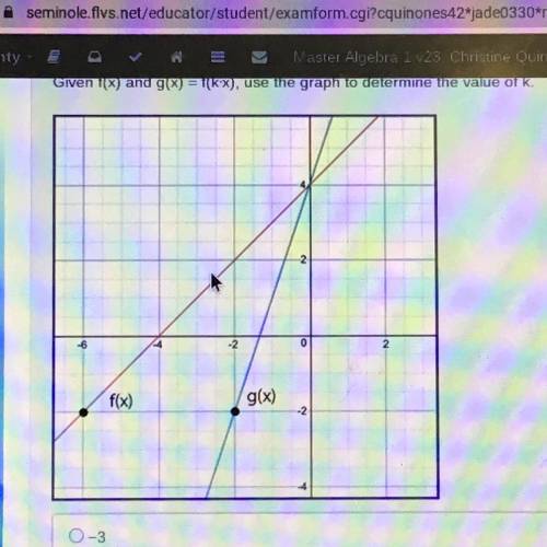 Given f(x) and g(x) = f(kx), use the graph to determine the value of k.

A) -3
B) -1/3
C) 1/3
D) 3