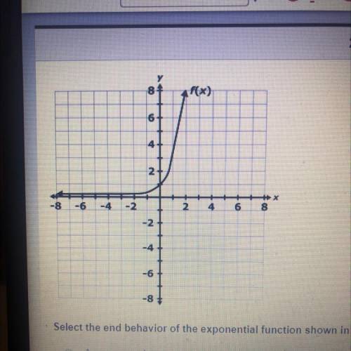 Select the end behavior of the exponential function shown in the graph above.

A. As X approaches
