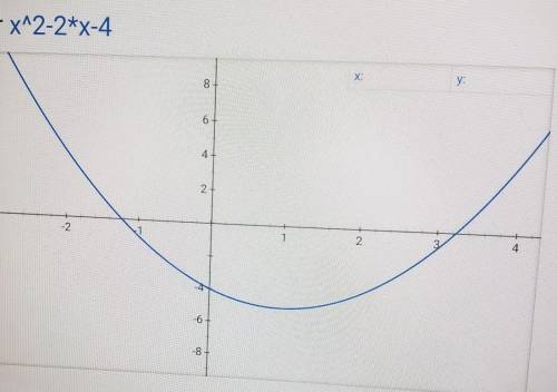 I need help asap please! 20 points!

Graph the parabola.
y=x²–2x-4
Plot five points on the parabola
