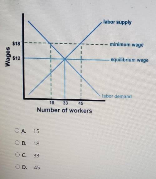 Select the correct answer.

How many people lost their jobs when the minimum wage increased from $