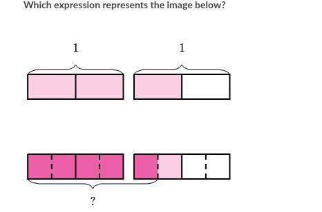 Problem

Which expression represents the image below?
only if you know no go no this link stuff