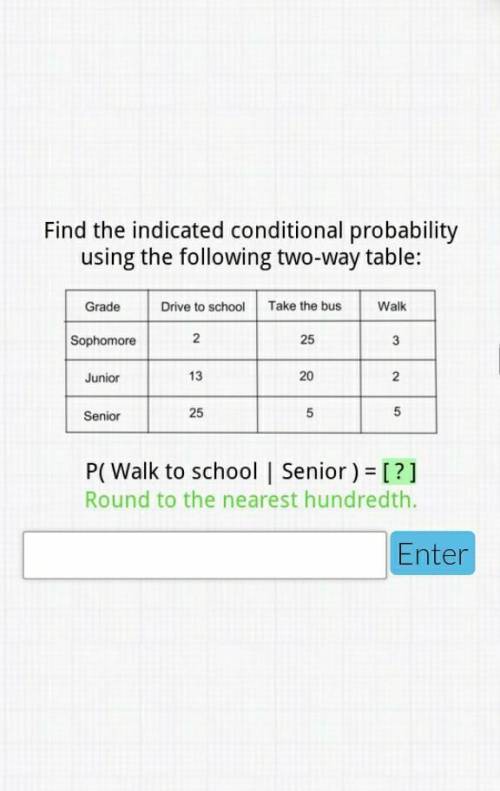 Find the conditional probability ​