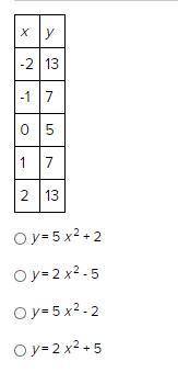 Which equation goes with the t-chart below?