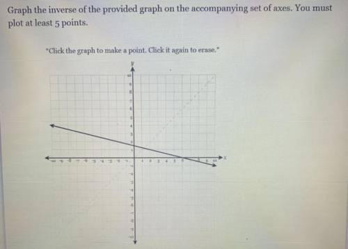 Graph the inverse of the provided graph on the accompanying set of axes.