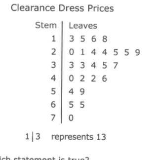 Mrs.beck shops from the clearance rack of dresses.The stem and leaf plot represents the sale prices