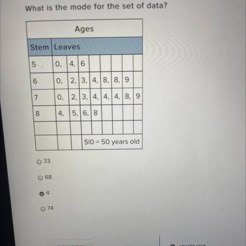 What is the mode for the set of data?
Ages
Stem Leaves