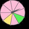 If you spin the spinner 9 times, what is the best prediction possible for the number of times it wi
