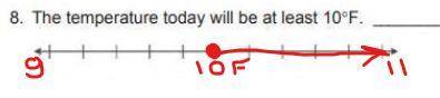 The temperature today will be atleast 10F | on a graph and inequality