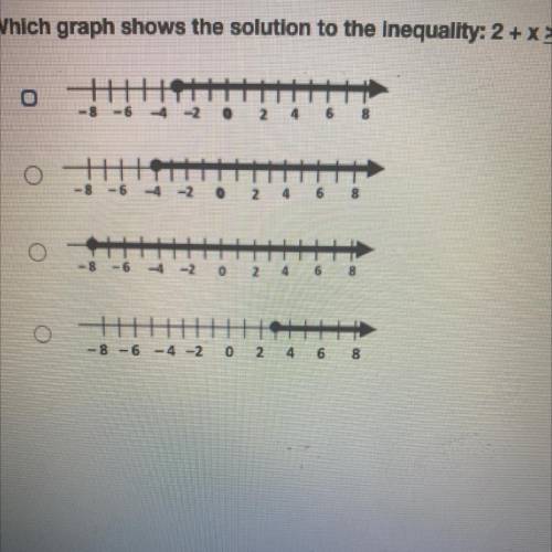 Which graph shows the solution to the inequality: 2 + x > - 6
