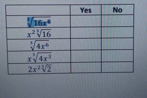 1. Determine whether each expression is equivalent to (4x)2/3. Select Yes or No for each expression