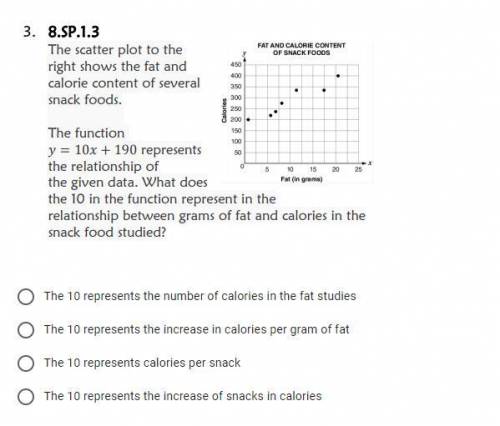 The scatter plot to the right shows the fat and calorie content of several snack foods. The functio